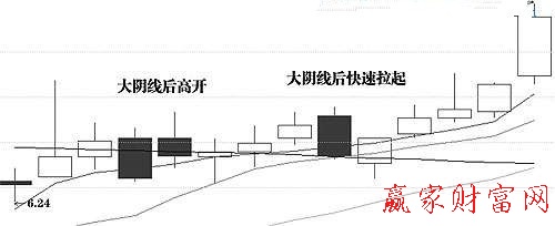 大陰洗盤(pán)