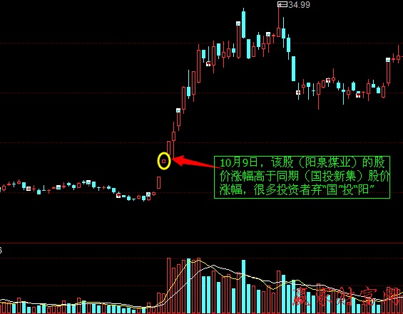 短線交易 陽(yáng)泉煤業(yè)