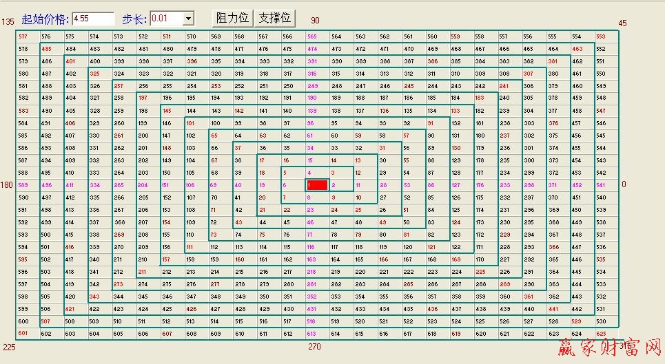 江恩正方