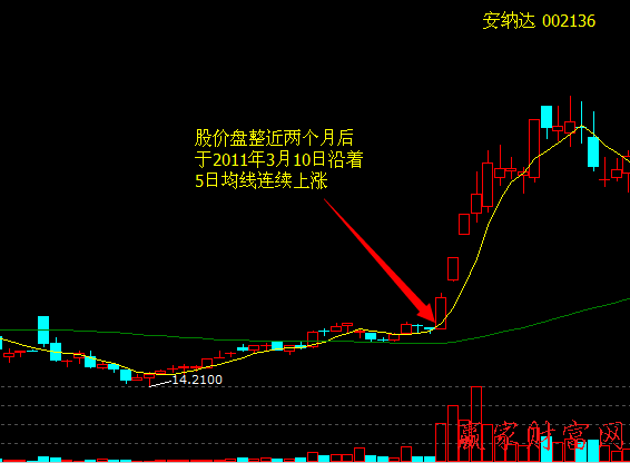 直升機(jī)式拉升股價(jià)策略和買(mǎi)賣(mài)策略、案例分析