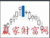 k線(xiàn)圖
