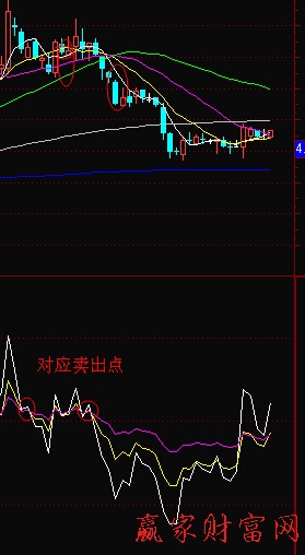 RSI