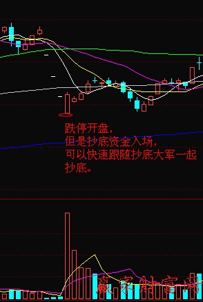 買入法
