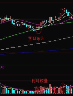 旭日東升