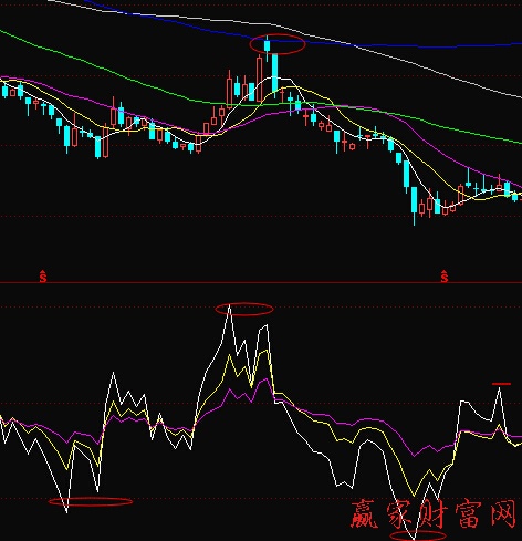 RSI