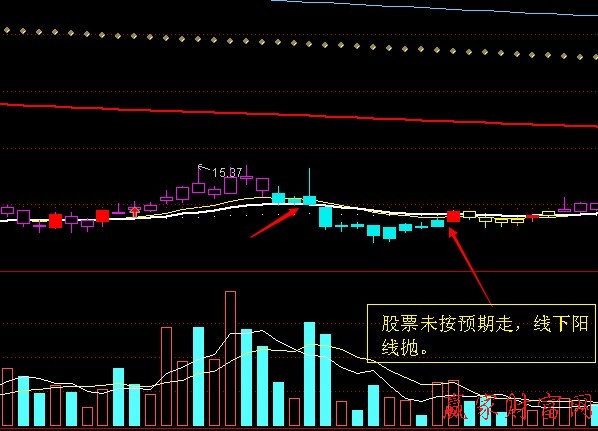 江恩八線賣