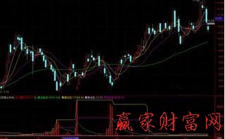 莊家吸籌