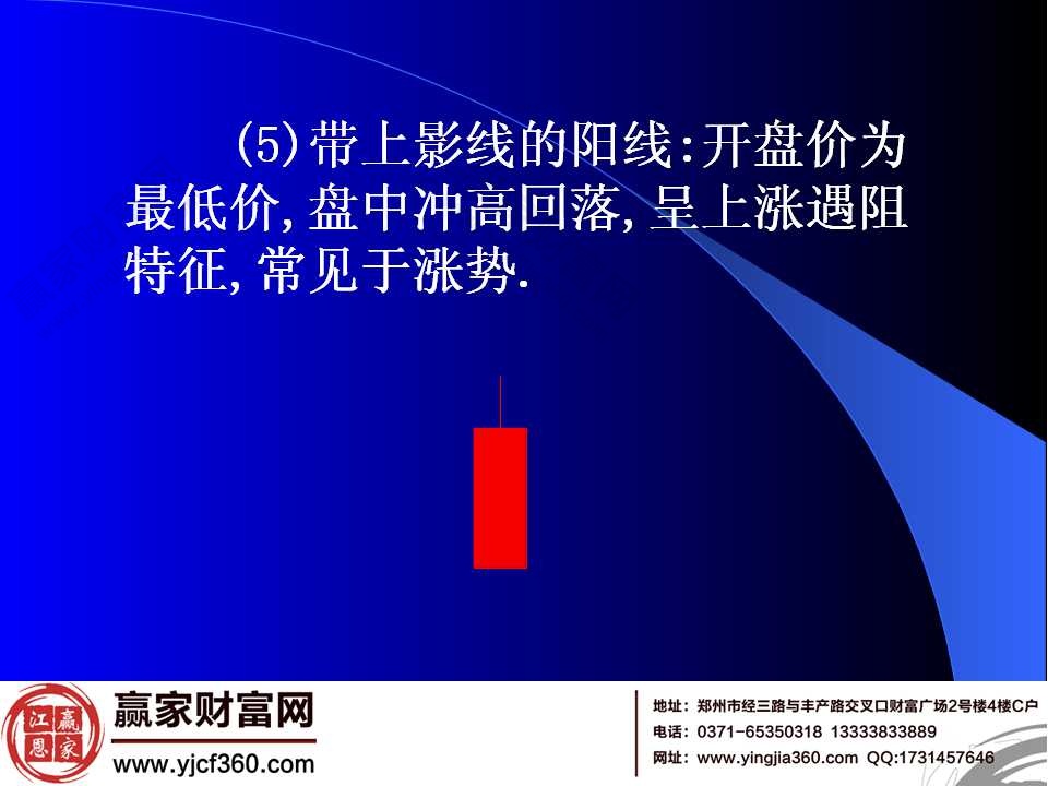 帶上影線(xiàn)的陽(yáng)線(xiàn)
