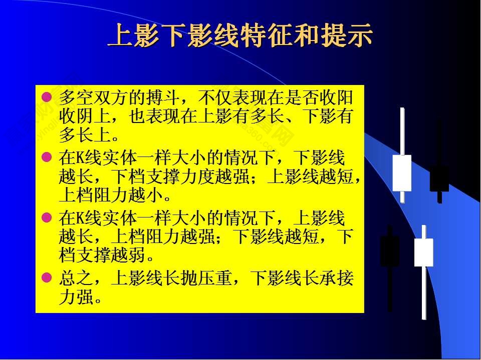 上影和下影線(xiàn)特征