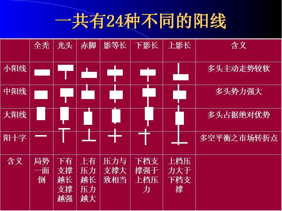 24種不同的陽(yáng)線(xiàn)