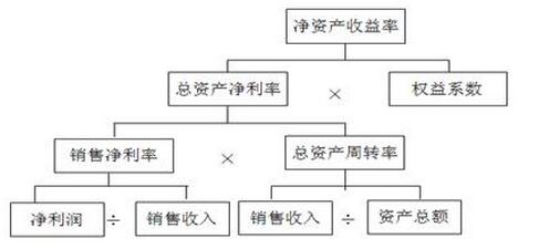 財務(wù)指標.jpg