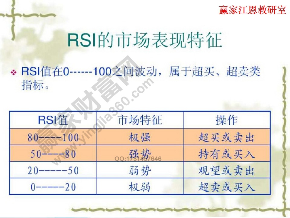 rsi的市場(chǎng)表現(xiàn)特征