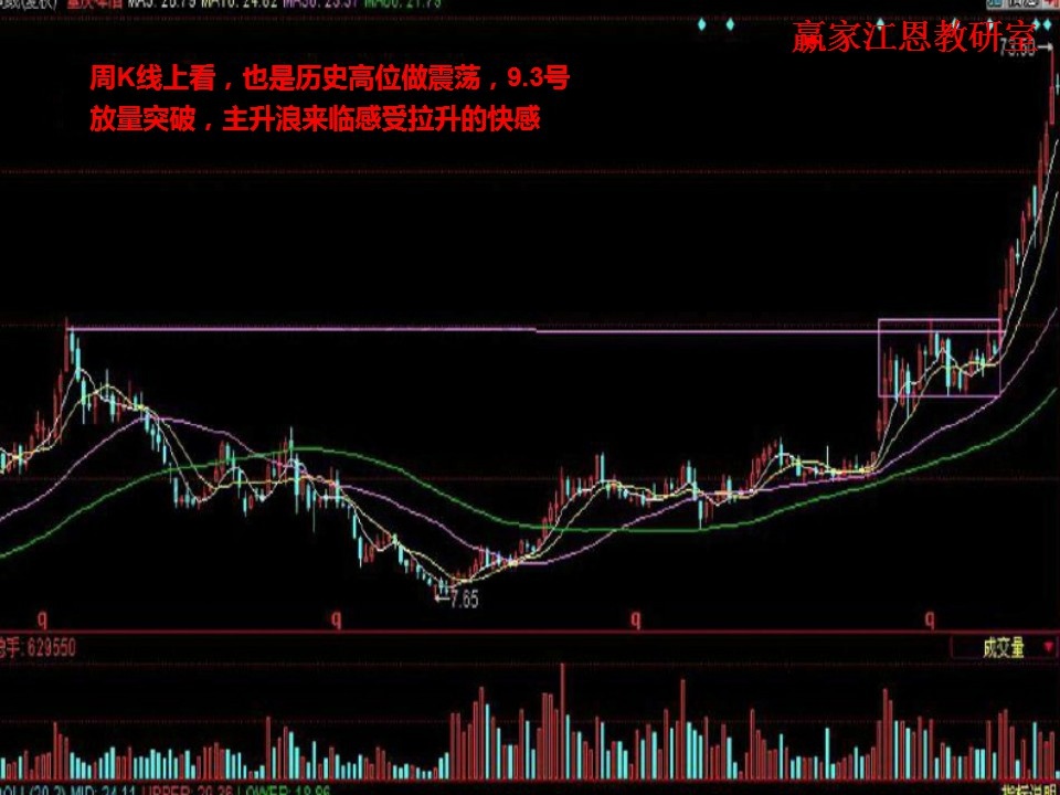 放量突破,主升浪來臨