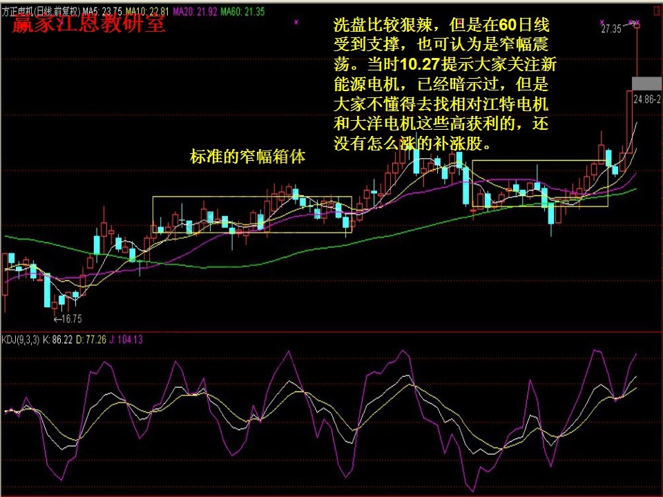 標(biāo)準的窄幅箱體