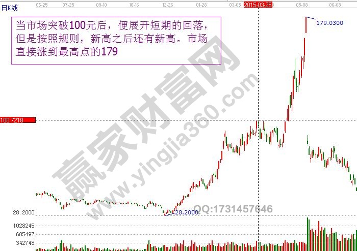 順勢(shì)而為，高價(jià)之后還有更高