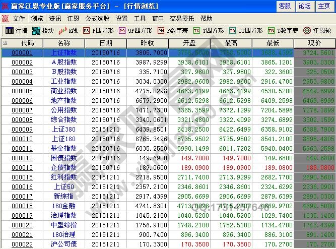 證券價格.jpg