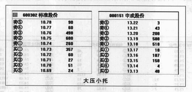 大壓小托