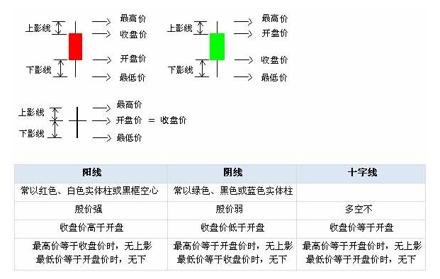 k線基礎知識