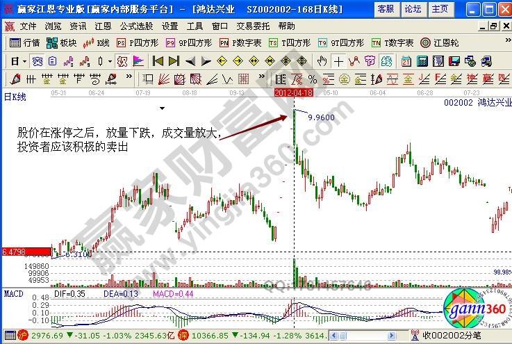 鴻達(dá)興業(yè)002002