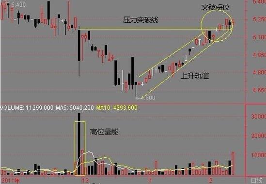 怎么設(shè)置止損點(diǎn)