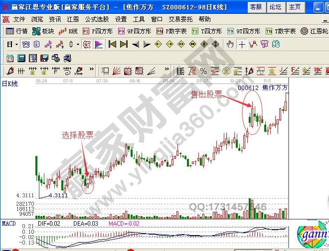 選擇有色金屬板塊中的焦作萬(wàn)方