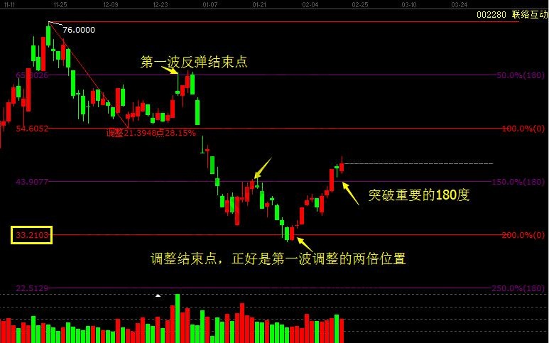 002280價格分析圖形.jpg