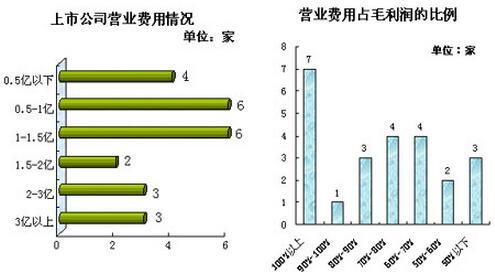 上市公司生產(chǎn)經(jīng)營(yíng)情況.jpg