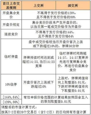 國(guó)際證券發(fā)行方式