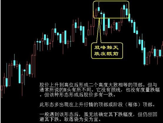 股票賣出方法