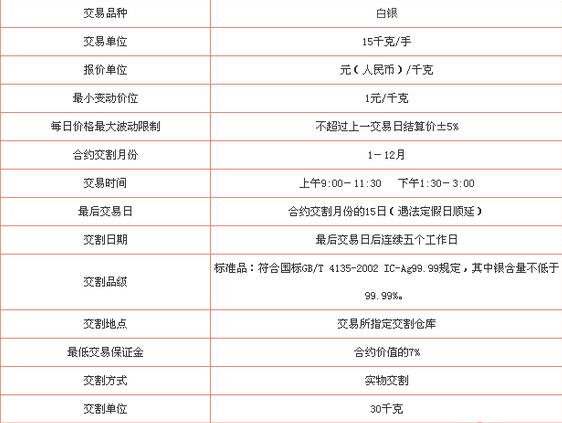 黃金白銀期貨