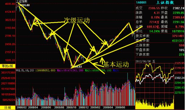 次級反應(yīng)運(yùn)動形成的原因