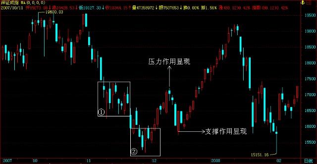 關(guān)口分析