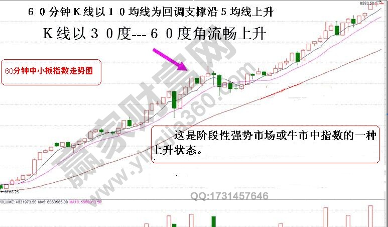 分時(shí)K線(xiàn)判斷升跌延續(xù)的技巧