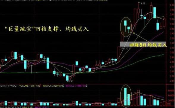 高位追漲