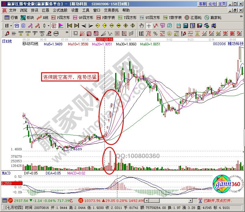 破頂沖關(guān)的巨量買(mǎi)入技巧