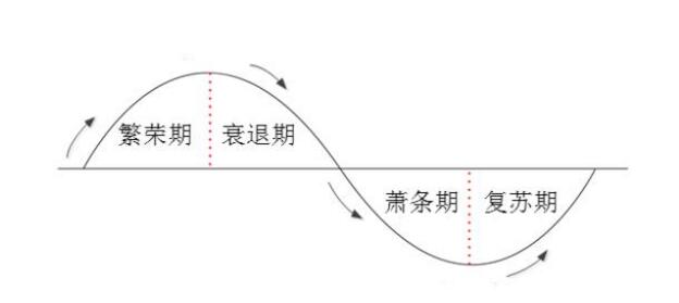 經(jīng)濟恢復.jpg