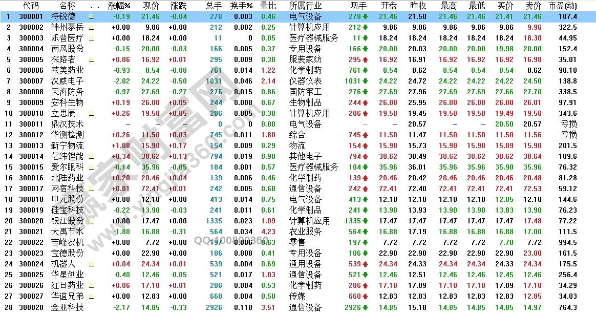 大盤股與小盤股的區(qū)別