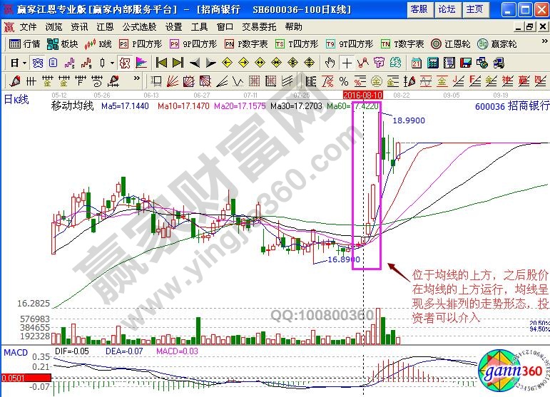 招商銀行600036