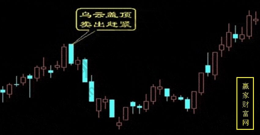 烏云蓋頂，賣出趕緊