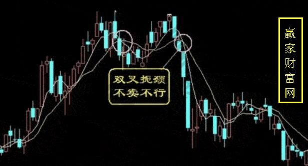 雙叉扼頸、不賣不行