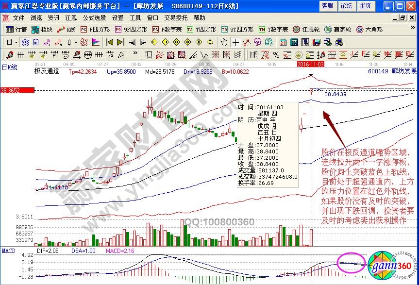 廊坊發(fā)展賣出信號(hào)