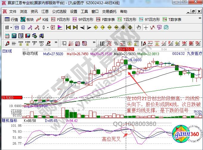 九安醫(yī)療賣(mài)出信號(hào)