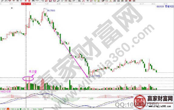 思維列控走勢(shì)圖