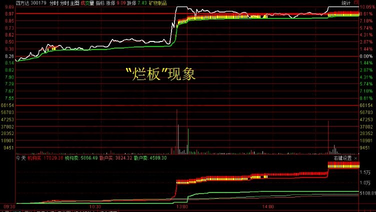 爛板現象.jpg