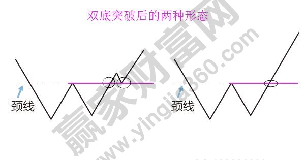 雙底、W底、雙重底4.jpg