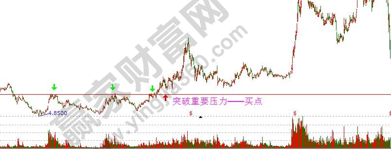 中線個(gè)股買(mǎi)賣(mài)技巧1.jpg