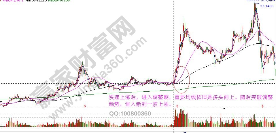 中線個(gè)股買(mǎi)賣(mài)技巧2.jpg