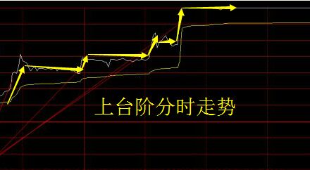 上臺(tái)階分時(shí)走勢(shì)圖.jpg