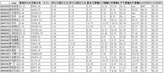 港資月增倉(cāng)前20名