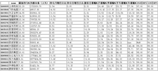 港資持倉(cāng)前20名